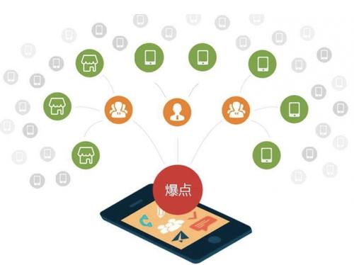 南岔为什么越来越多的企业通过软文营销来引流
